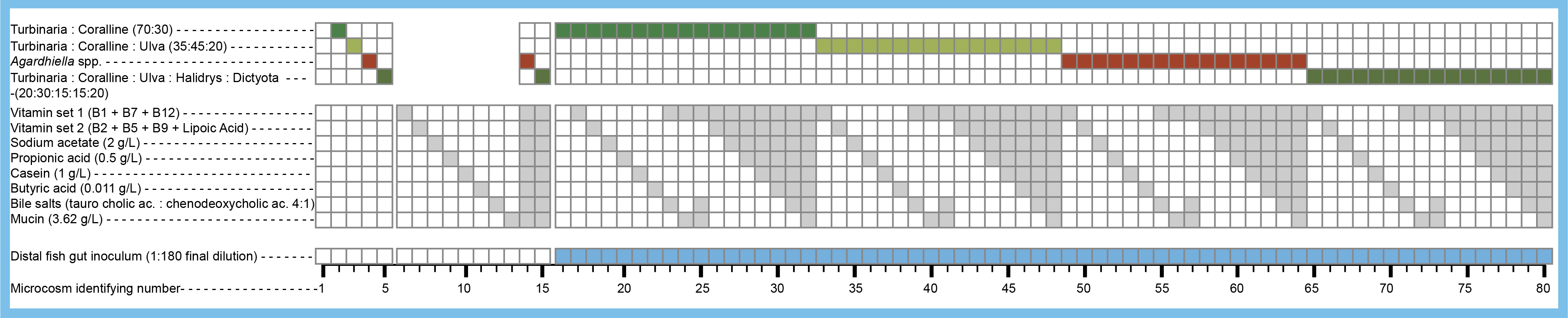 feedstock